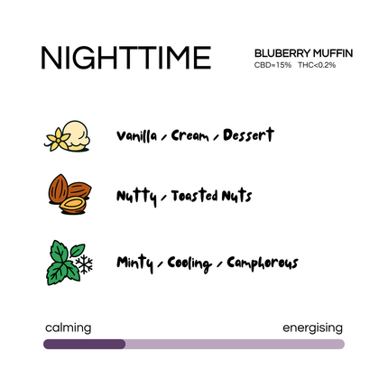 SUN SEA - NIGHTTIME STRAIN - BLUEBERRY MUFFIN