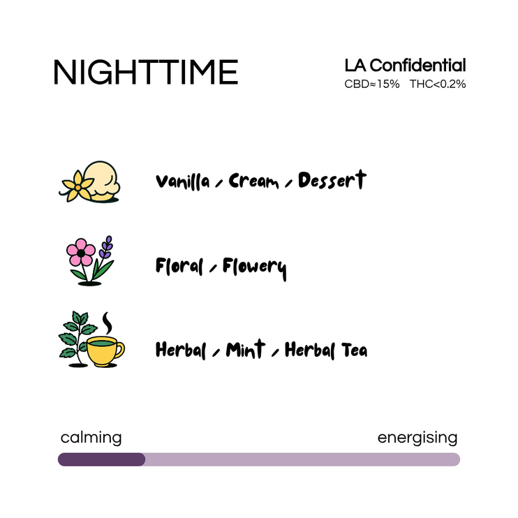 SUN SEA - NIGHTTIME STRAIN - LA CONFIDENTIAL (3.5g)